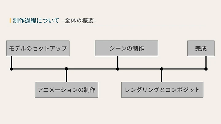 curriculum-3dcgcreator-uwan-jp-02.webp