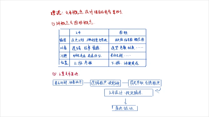 curriculum-conceptartist-mingjun-zh-section02-3.webp