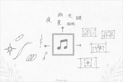 <p>楽曲の理解と音を拾う力</p>