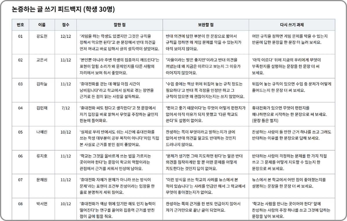 ImageSlide<b>학생 글 30편을 한 번에 검토하기</b>