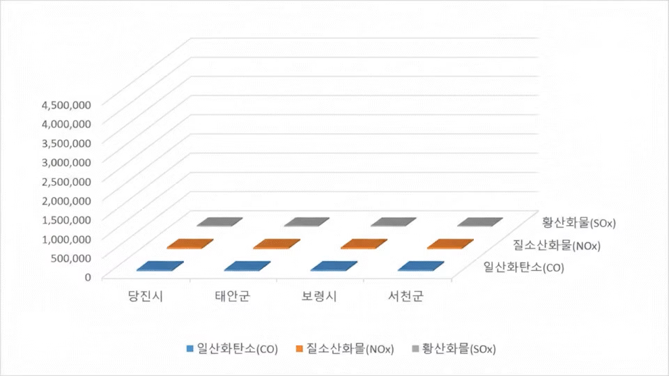 ImageSlide치수선과 단위로 크기 · 수치 비교하기