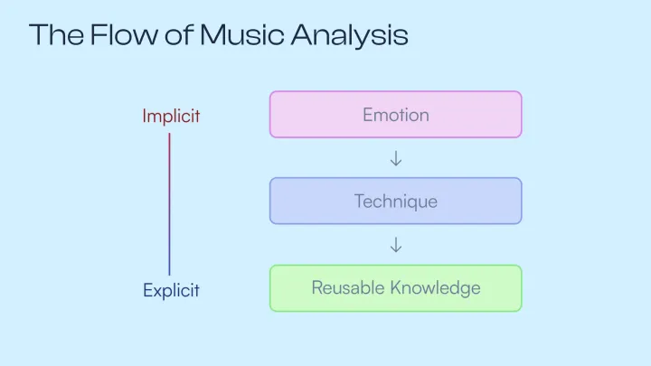 curriculum-musiccomposer-lappyryanleach-us-04-2.webp