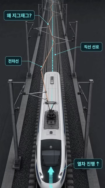 ImageSlide<b><span style="color:#252525;"><span style = "font-size:16px; ">#2. 공학 숏폼 </span></span></b><br> 단시간에 원리를 눈으로 이해하도록 이미지 제작 & 대본 구성