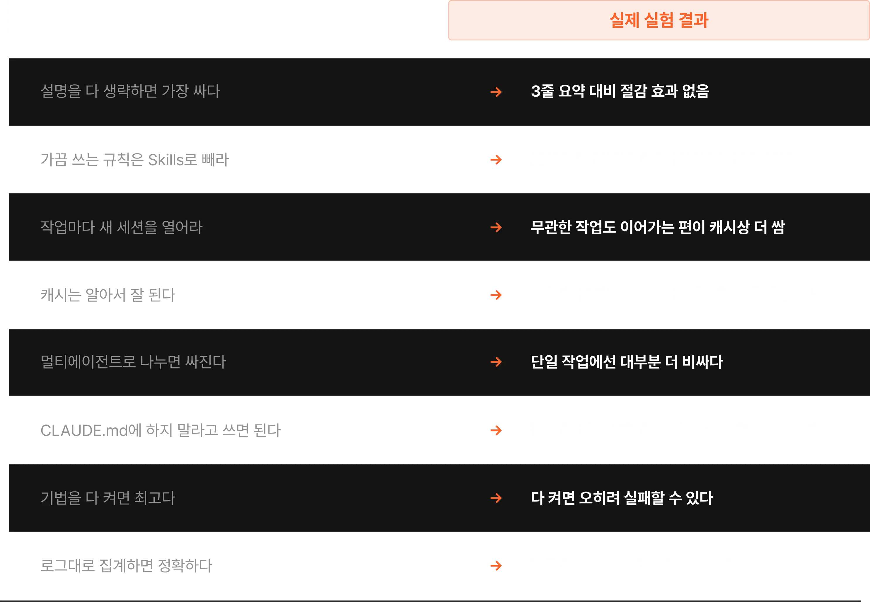 토큰 효율