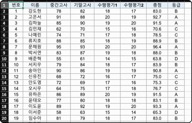 ImageSlide<b>엑셀 수식, 조건부 서식 만들기</b>