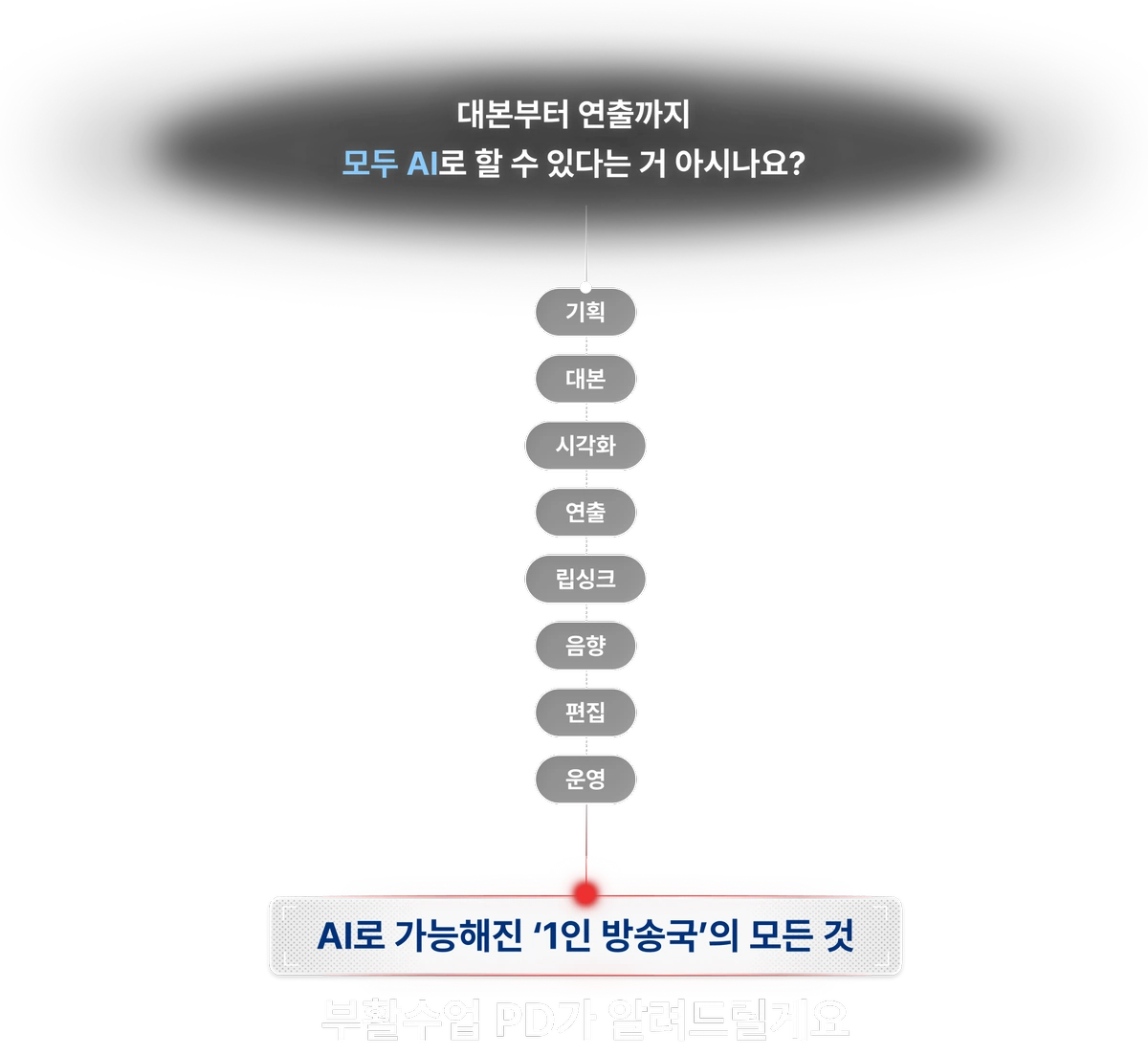 PC용 텍스트 이미지