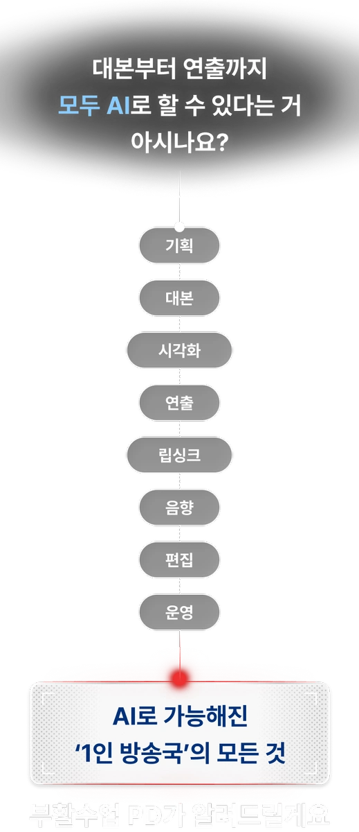 모바일용 텍스트 이미지