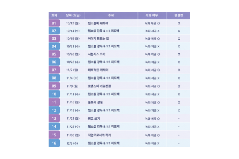 <p><strong>배우자마자 바로 쓰는 실습 중심 웹소설 커리큘럼</strong></p>