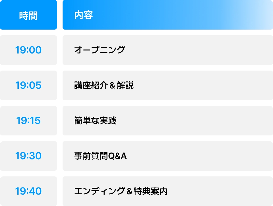 ライブのタイムスケジュール