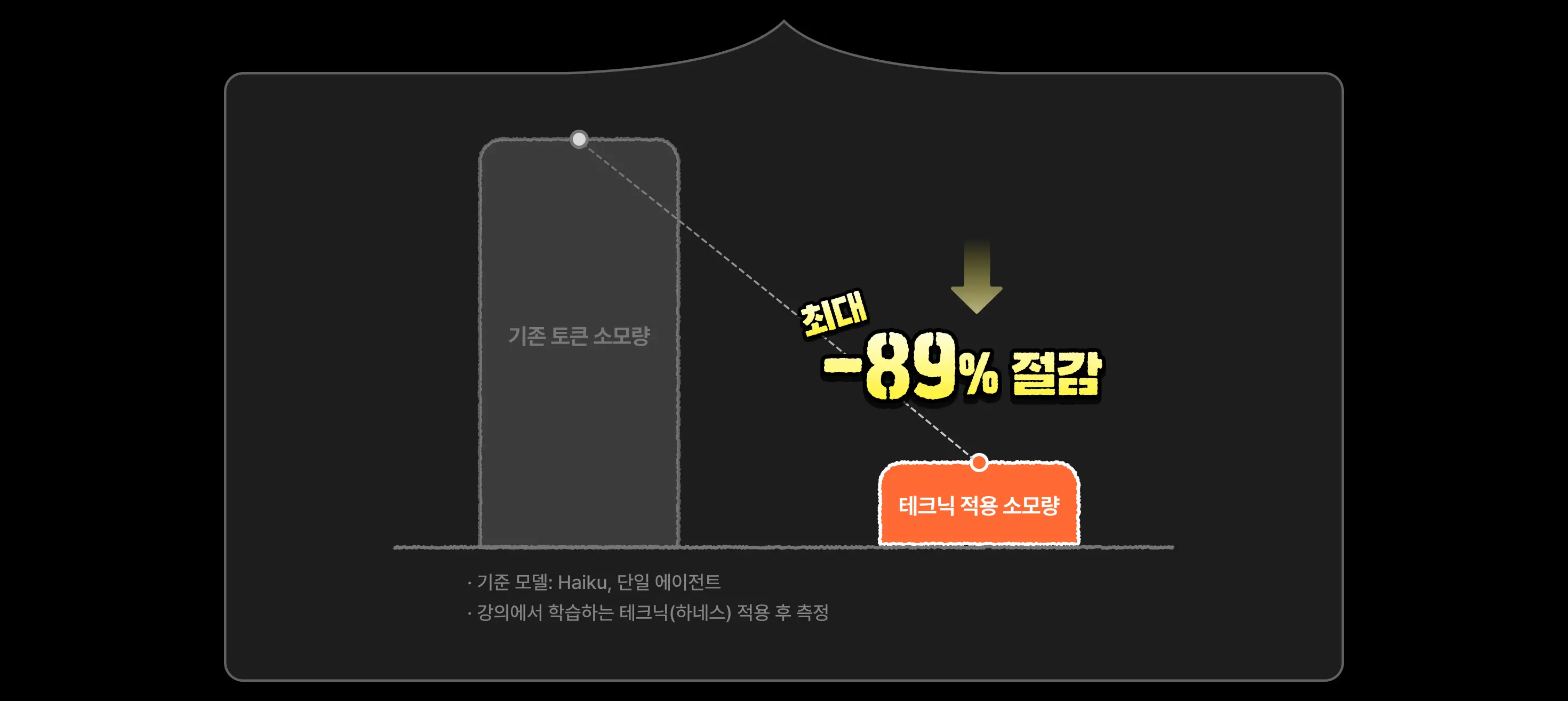 토큰 효율
