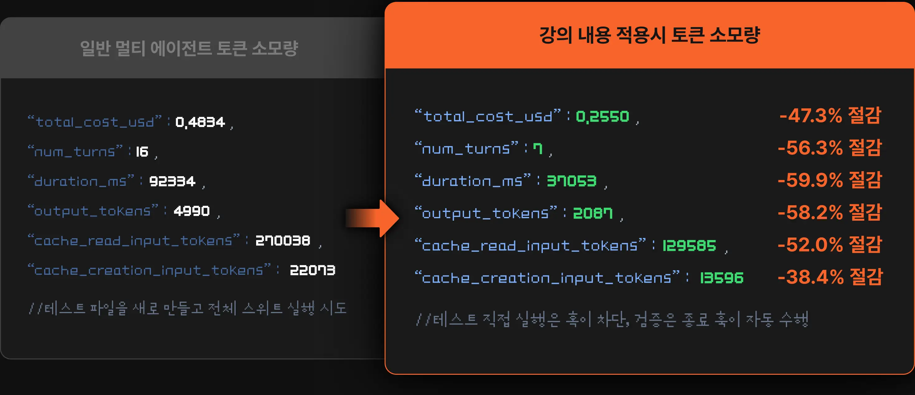 토큰 효율