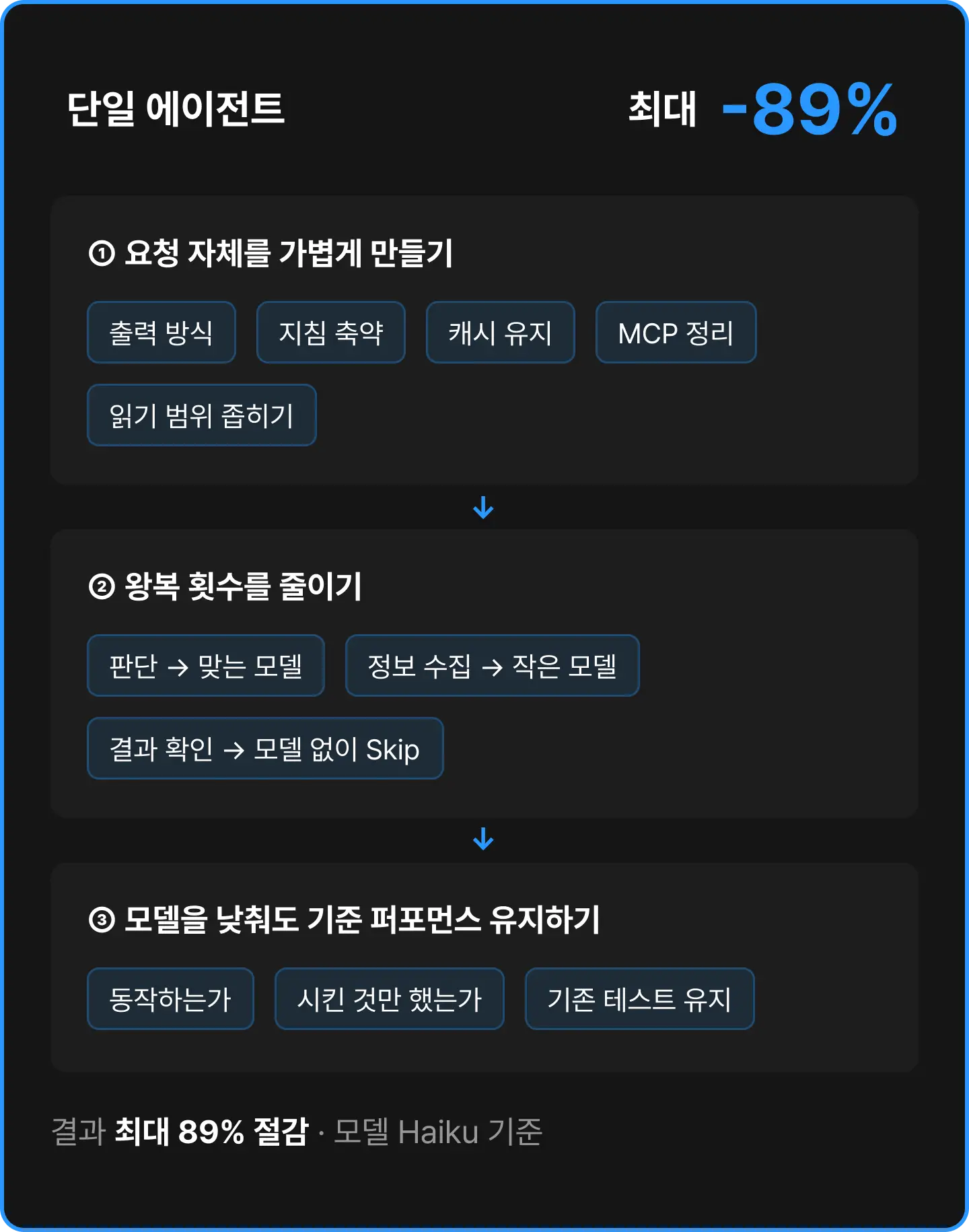 ImageSlide