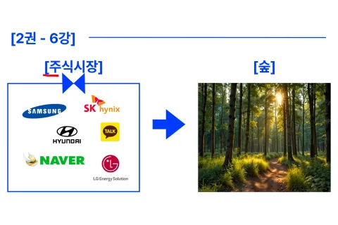 <p><strong>나무'가 아닌 '숲'을 바라보는 실전 투자법</strong></p>