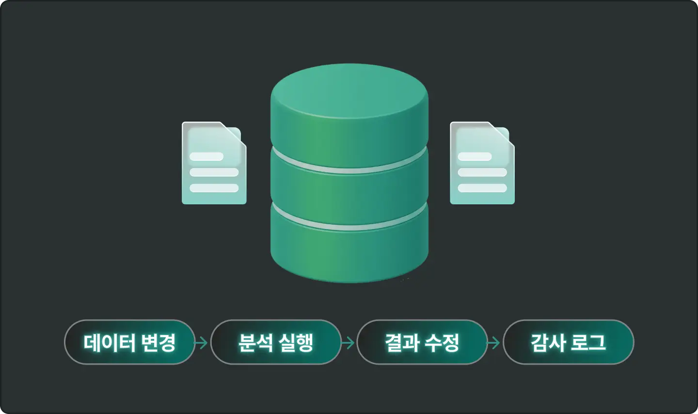 ImageSlide<span style="display:inline-block; padding:6px 14px; background-color:#000; border-radius:5px; color:white; font-size:14px; color: #fff; margin-bottom: 0px;"> <span style="letter-spacing:-0.3px;">   <b>AI의 판단과 실행 과정을 추적할 수 있도록</b></span></span><br><br><b><span style = "font-size:16px; ">04. 운영 관리 (Governance)</span></b><br>데이터 변경 이력과 AI의 분석 과정을 기록하고 관리합니다. 문제 발생 시 원인을 파악하고, 감사 로그를 통해 AI 시스템의 운영 과정을 점검할 수 있도록 설계합니다.