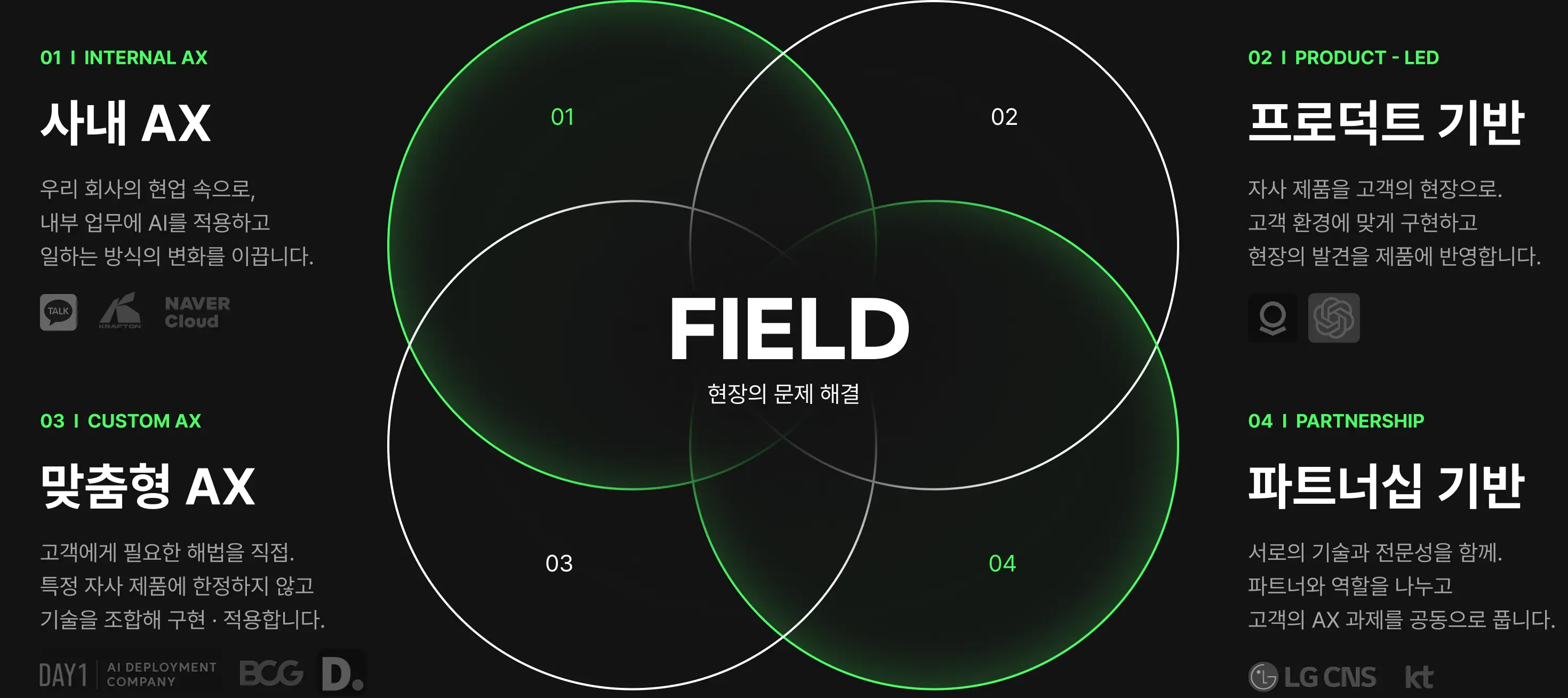 AI,AI FDE,AX,FDE,FDE 엔지니어,FDE 팔란티어,Forward Deployed Engineer,오프라인,컨퍼런스,포럼