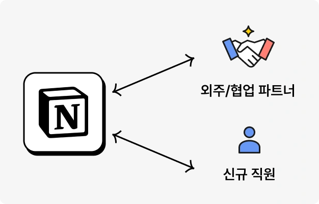 ImageSlide<b>멤버, 게스트 별 권한 조정</b>