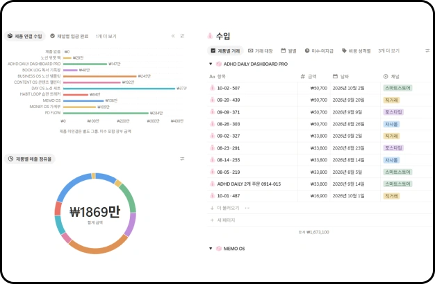 ImageSlide<b>자동 수집한 매출을 수입·지출 DB와 <br> 제품 라인업에 연결하기</b>