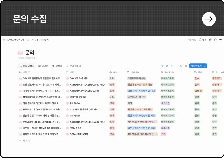 ImageSlide고객이 폼을 제출하면 문의 내용·제품·문의 유형·처리 상태가 하나의 DB에 자동으로 쌓이는 CS 접수 구조를 만듭니다.