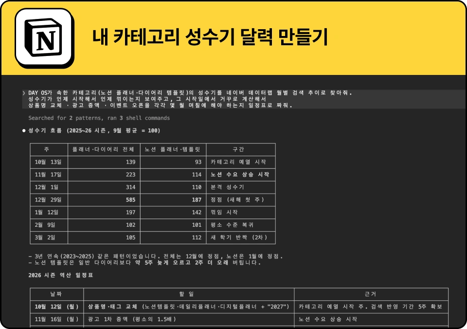 ImageSlide월별 검색 추이를 분석해 우리 카테고리의 성수기 시작 시점을 찾고 광고·프로모션·상품명 변경 시점을 미리 계획합니다.