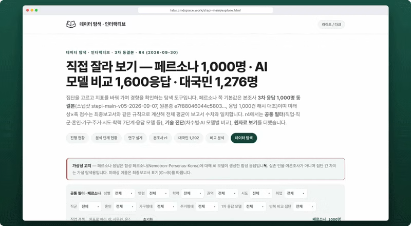 ImageSlide<b> <span style="color:#B274FF;">Phase2 | </span> 데이터가 연구 결과로 만들어진 과정 연결하기</b><br> <span style="color:#444444;"> 처음 수집한 원자료가 어떻게 정리되고 분석되어 표와 그림으로 만들어졌는지 연결합니다. 결과에 사용된 데이터와 분석 코드를 언제든 다시 찾아볼 수 있게 합니다. </span>