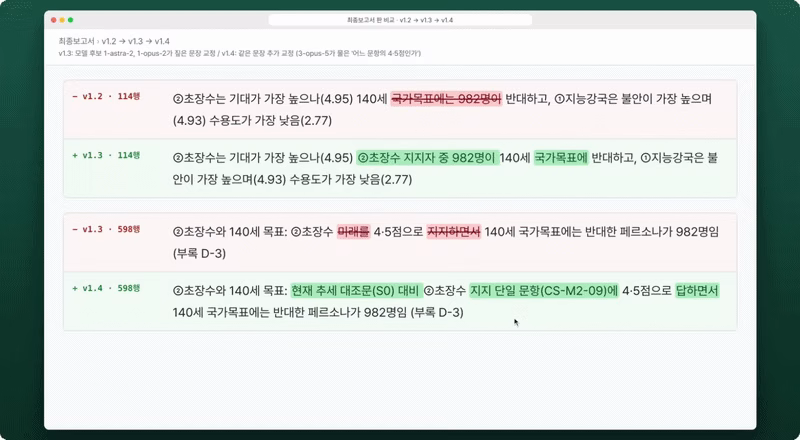 ImageSlide<b> <span style="color:#BE89FF;">Phase2 | </span> 서로 다른 연구 결과를 구분해서 살펴보기</b><br> <span style="color:#444444;"> 외부 문헌과 내 실험 결과를 비교하고, 서로 충돌하거나 수정된 근거가 연구 판단에 미치는 영향을 확인합니다. </span>