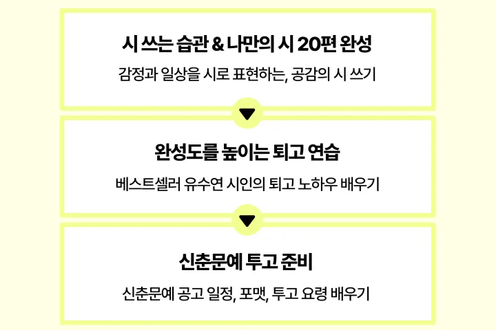 시인 유수연 강의소개