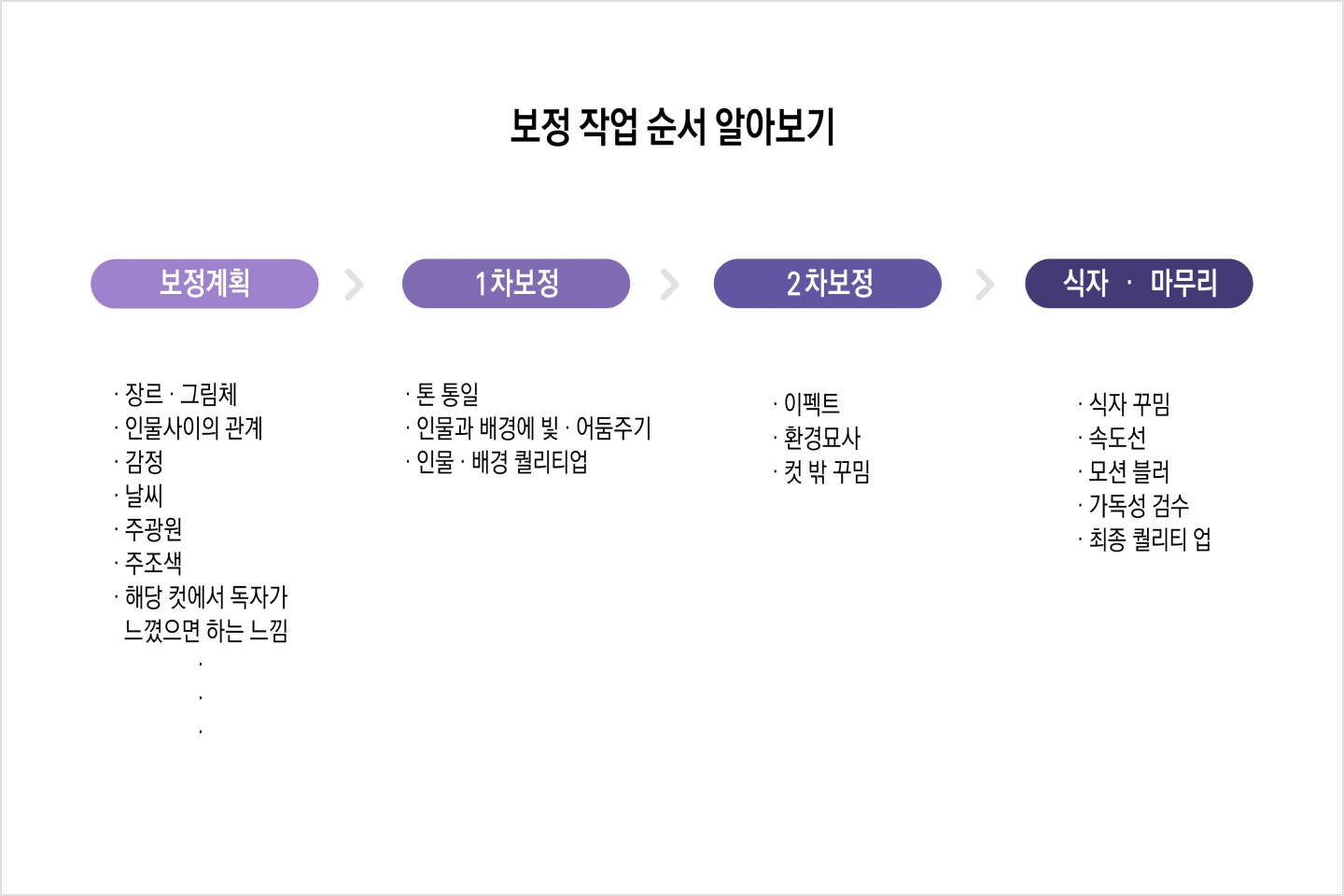 웹툰 작가, 십일 강의예제