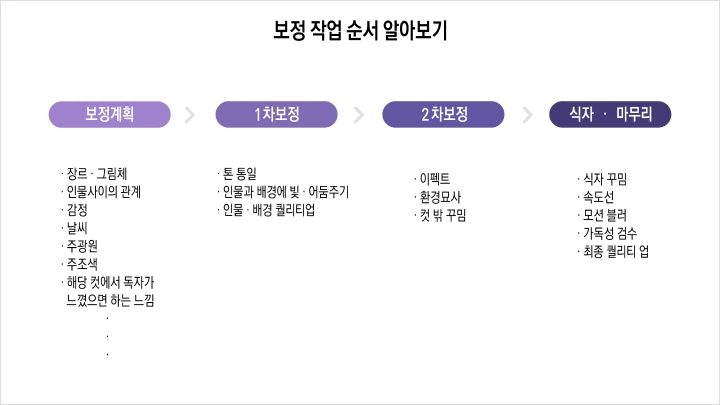 curriculum-webtoon-sipil-03-1.webp