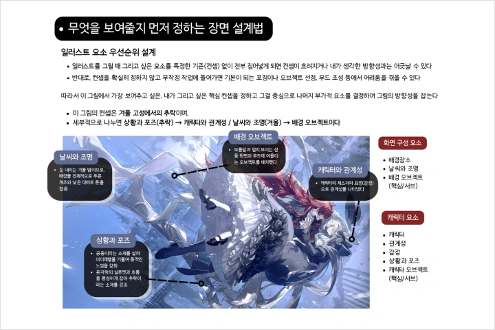 일러스트레이터, 이르드 강의예제