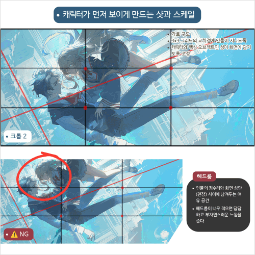 일러스트레이터, 이르드 강의예제