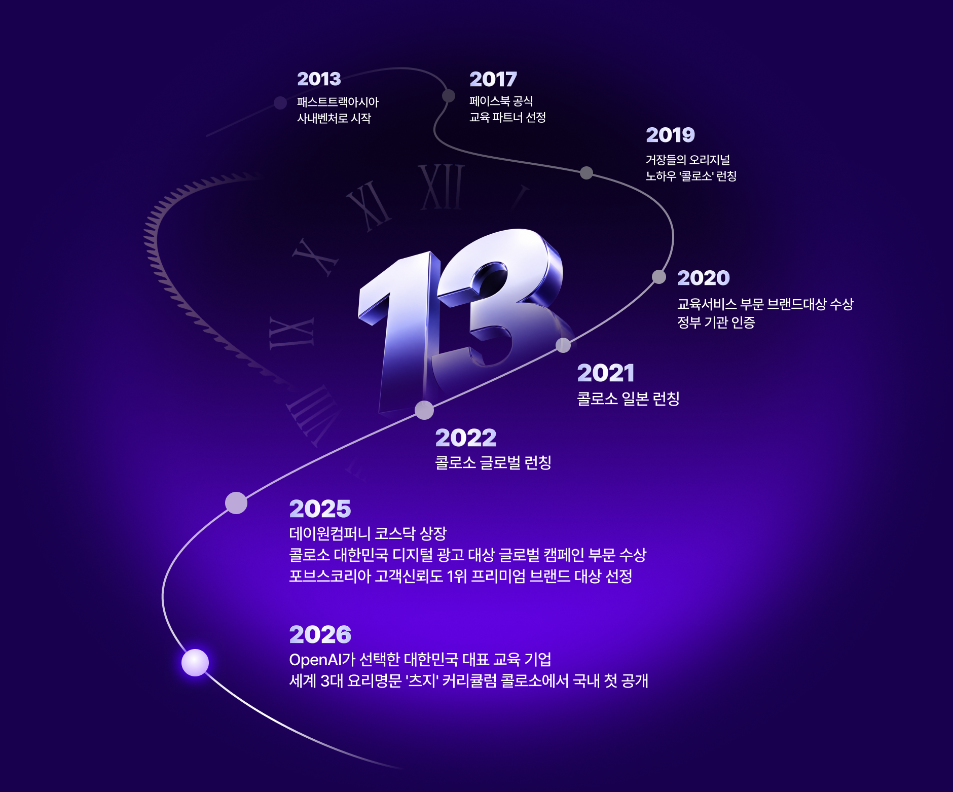 콜로소 창립 13주년 감사제 가격 역주행 위크