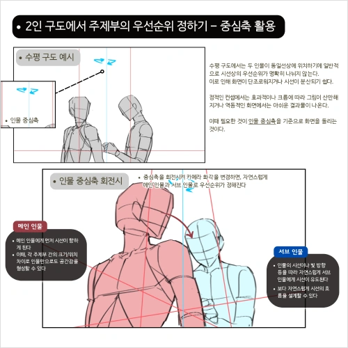 일러스트레이터, 이르드 강의예제