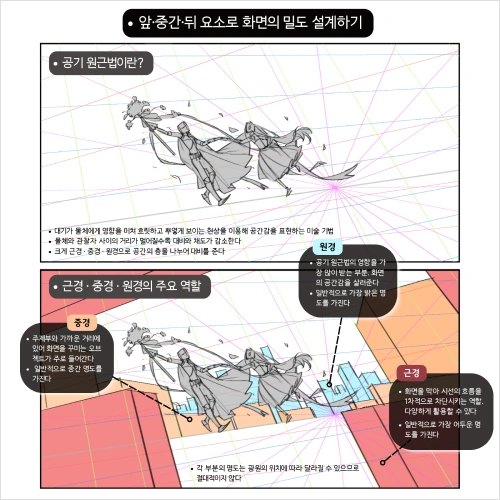 일러스트레이터, 이르드 강의예제