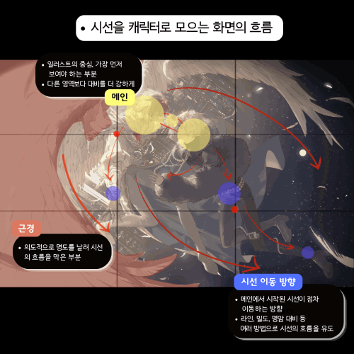 일러스트레이터, 이르드 강의예제