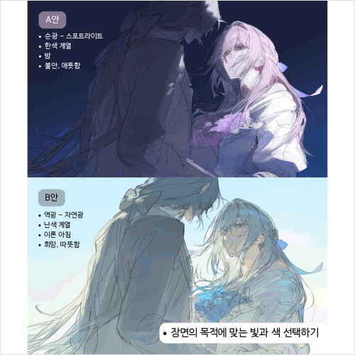 일러스트레이터, 이르드 강의예제