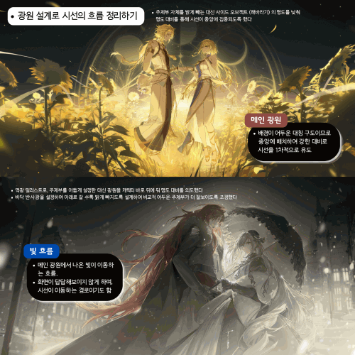 일러스트레이터, 이르드 강의예제