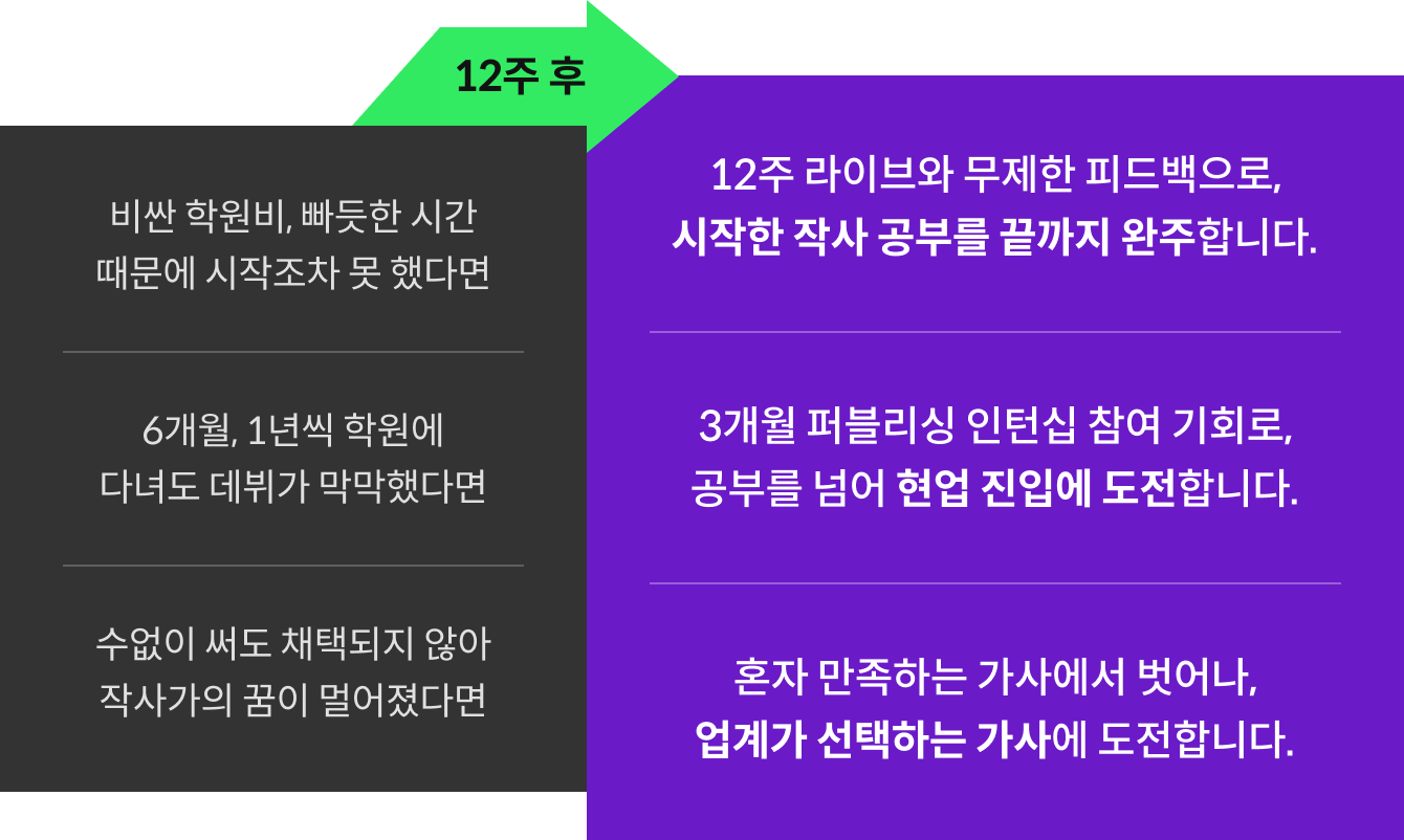 온클래스에이 비포애프터