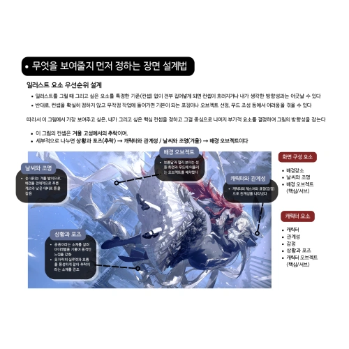 <p><strong>무엇을 먼저 보여줄까? 구체적인 장면 설계 노하우</strong></p>