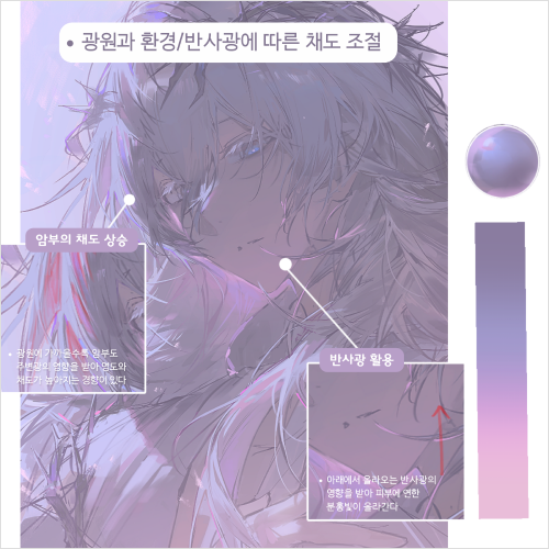 일러스트레이터, 이르드 강의예제