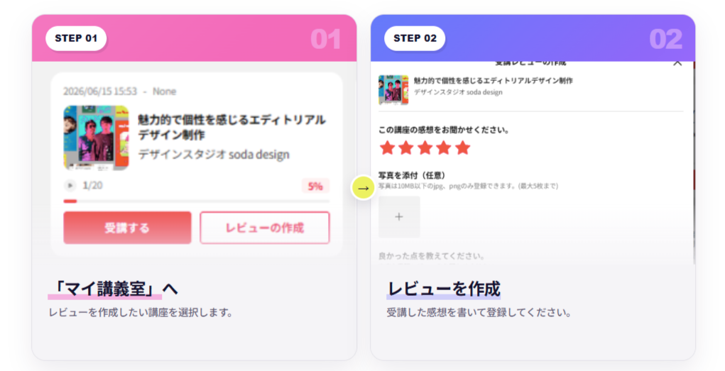 review