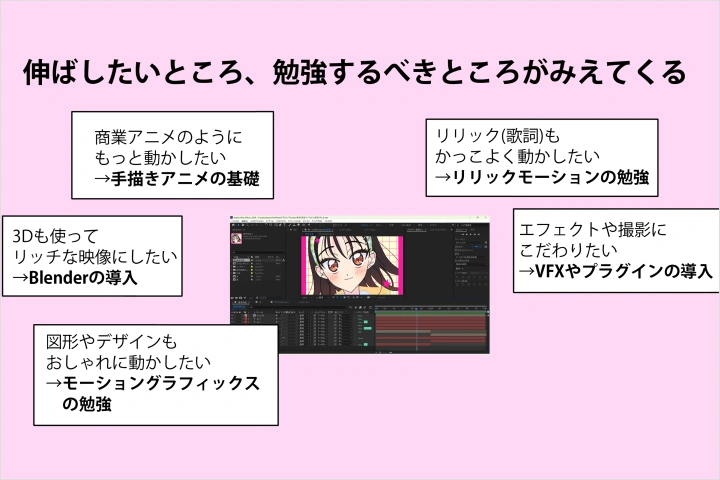 アニメーションアーティスト ひみつ 講座の例題