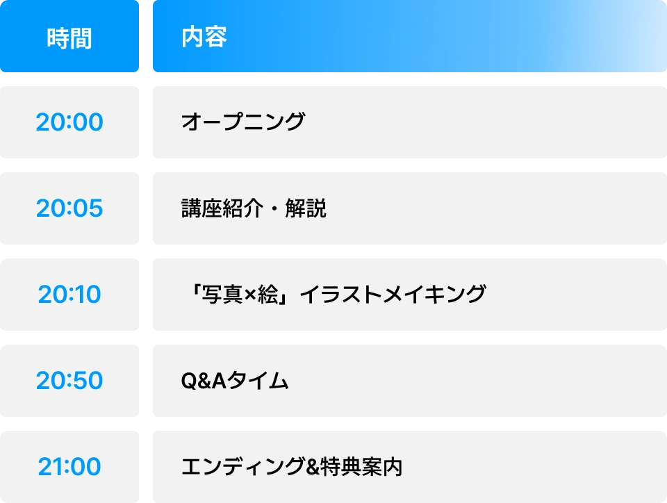 ライブのタイムスケジュール