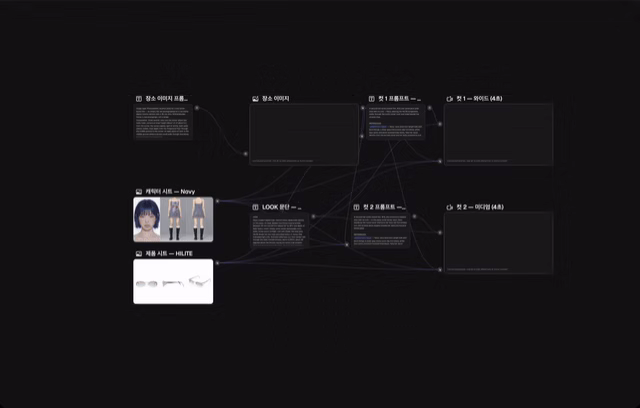 ImageSlide<b>영상 속 라이팅을 통일감 있게 뽑는 법</b>
