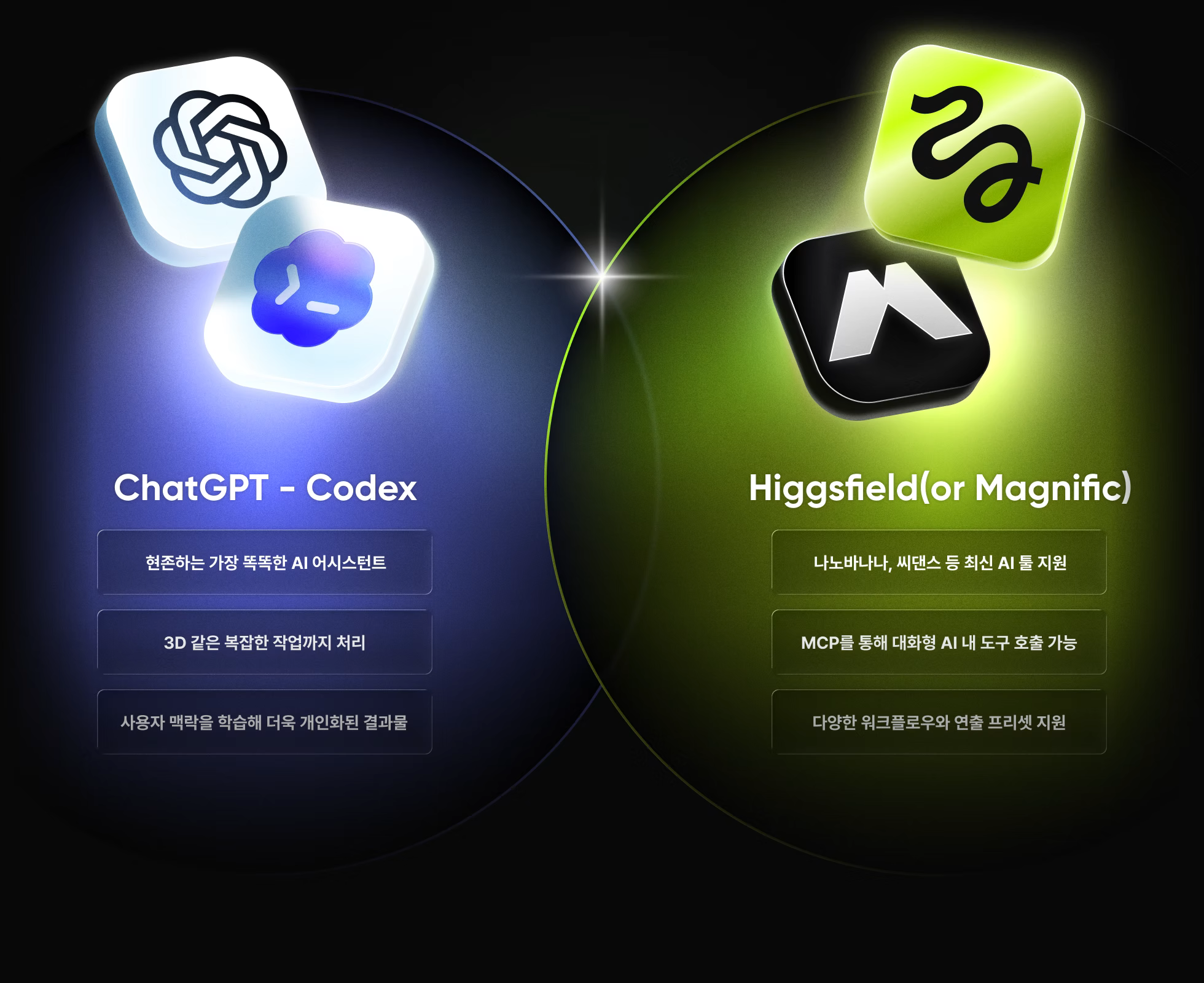 1. ChatGPT-Codex 연동 : 현존하는 가장 똑똑한 AI 어시스턴트, 3D 같은 복잡한 작업까지 처리, 사용자 맥락을 학습해 더욱 개인화된 결과물 도출 2. Higgsfield 연동 시 나노바나나, 씨댄스 등 최신 AI 툴 지원, MCP를 통해 대화형 AI 내 도구 호출 가능, 다양한 워크플로우와 연출 프리셋 지원