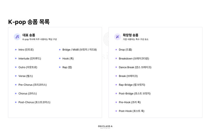 <p>송폼 분석과 정확한 음수 체크</p>