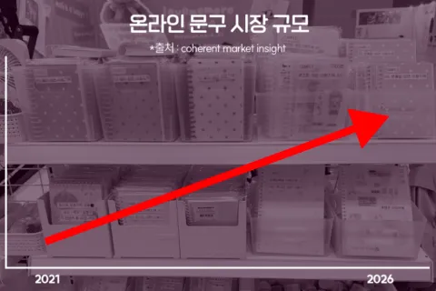 <p><strong>소비자의 니즈를 저격하는 '잘 팔리는' 브랜드의 기반</strong></p>
