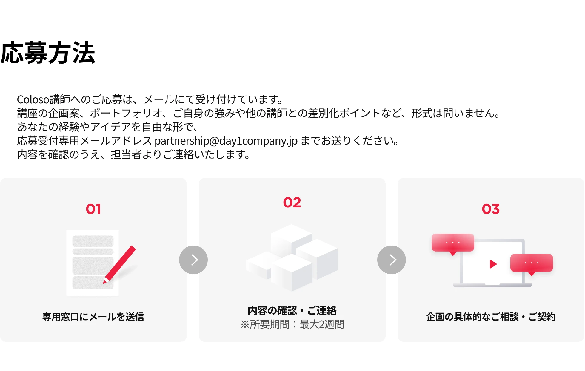 エントリー後の流れ