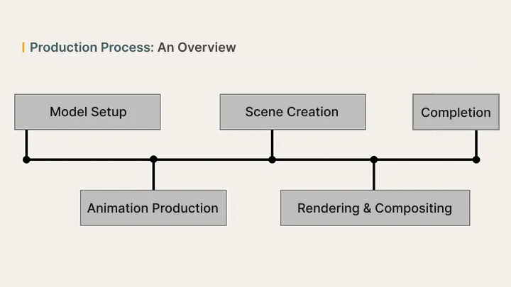 curriculum-3dcgcreator-uwan-jp-02.webp