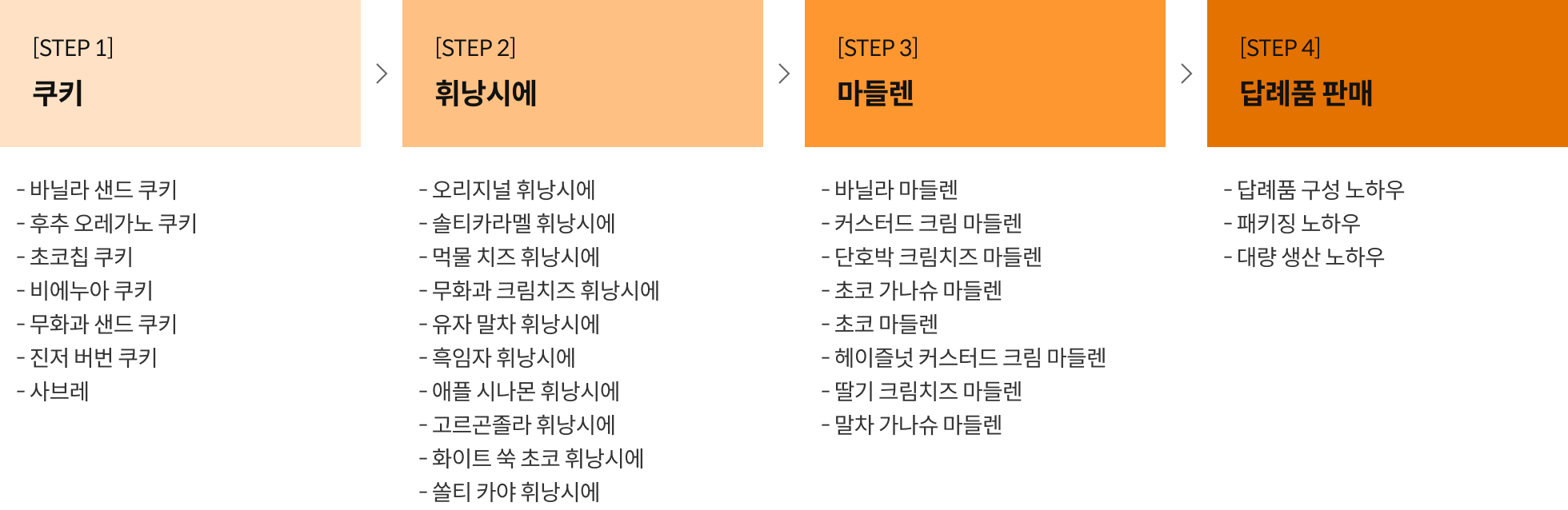 로드맵