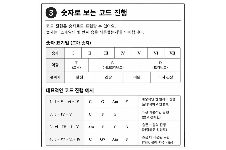 작곡가, 초롱아귀		 강의예제